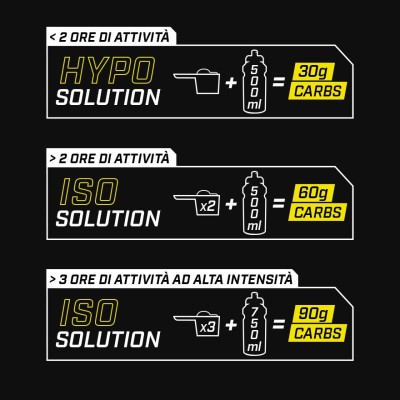 ENERVIT C2:1 ISOCARB 650g
