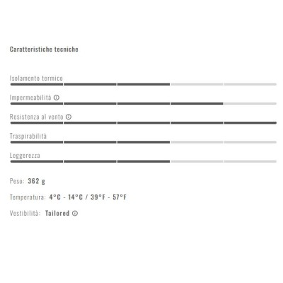 CASTELLI PERFETTO RoS 2 JKT
