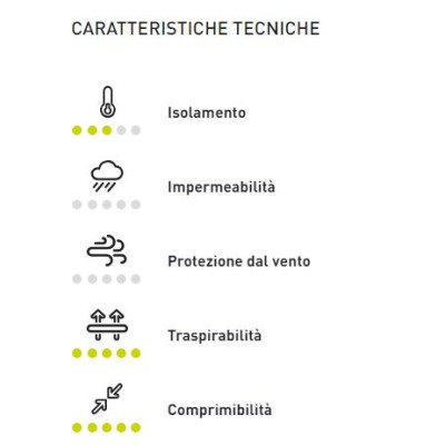 KARPOS DIN. OCTA JRSY LS W