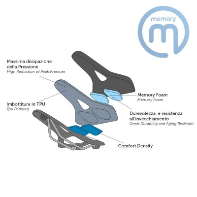 BRN SELLA MEMORY FOAM FLOW DONNA BLACK