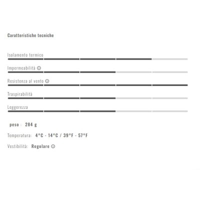 CASTELLI PERFETTO LTD RoS 2 W JKT