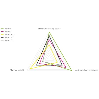 MAGURA DISCO MDR-C CL 180mm