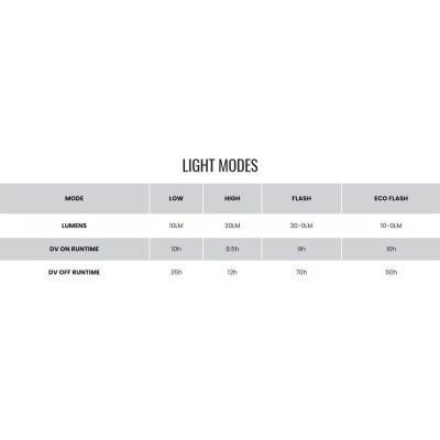 MAGICSHINE FANALINO SEEMEE DV